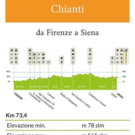 Apartment Downtown Florence, Moderno Con Giardino Florenz